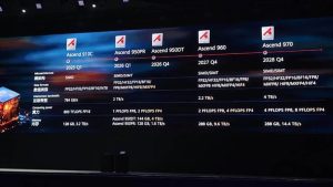 nuevo-chip-de-ia-de-huawei-llegara-en-2026-en-medio-del-conflicto-tecnologico-china-eeuu.