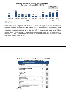 economia-dominicana-crece-5.1-%-en-marzo-de-2026